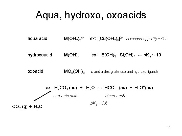 Aqua, hydroxo, oxoacids aqua acid M(OH 2)xn+ ex: [Cu(OH 2)6]2+ hydroxoacid M(OH)x ex: B(OH)3