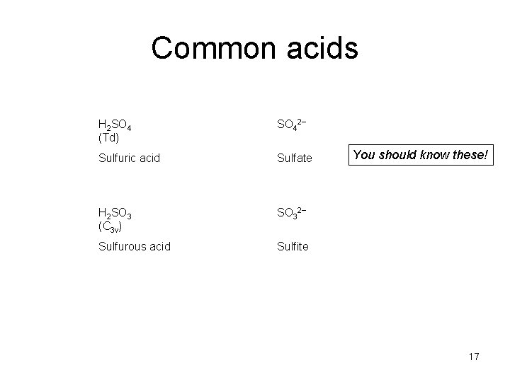 Common acids H 2 SO 4 (Td) SO 42 Sulfuric acid Sulfate H 2