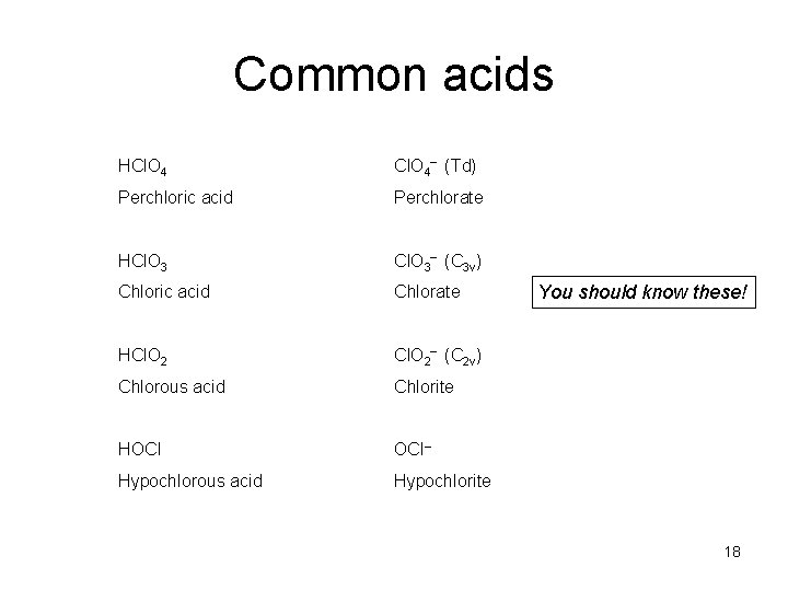 Common acids HCl. O 4 (Td) Perchloric acid Perchlorate HCl. O 3 (C 3