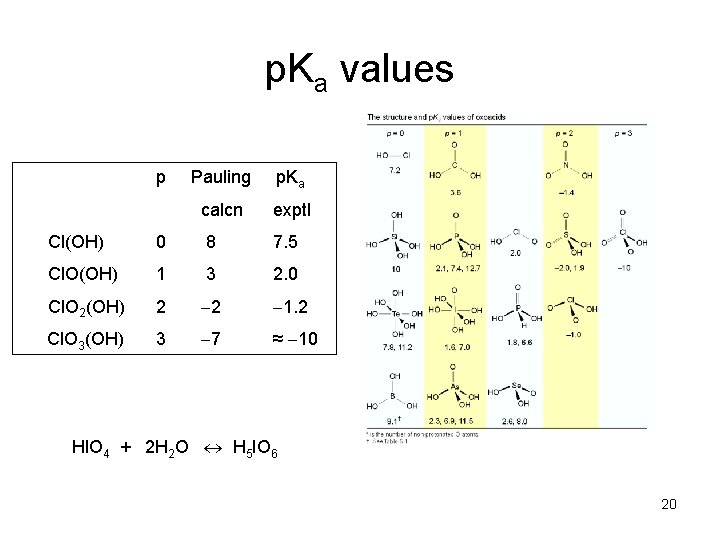 p. Ka values p Pauling p. Ka calcn exptl Cl(OH) 0 8 7. 5