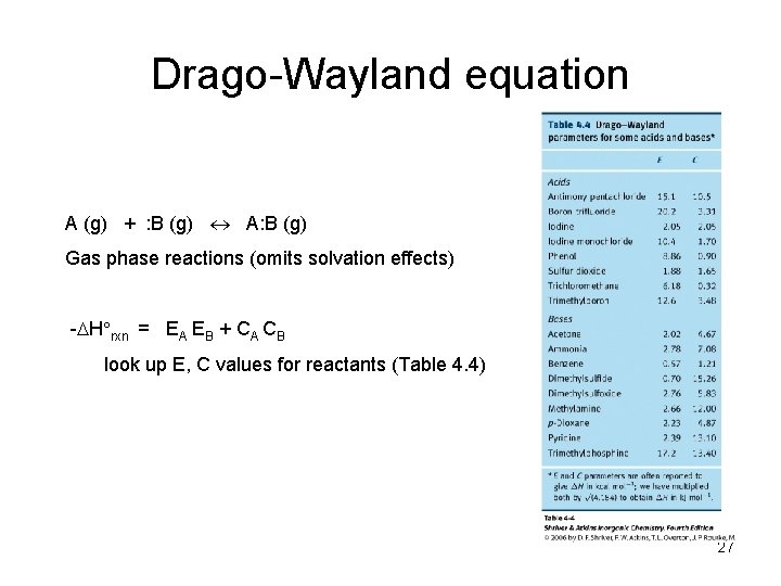 Drago-Wayland equation A (g) + : B (g) A: B (g) Gas phase reactions
