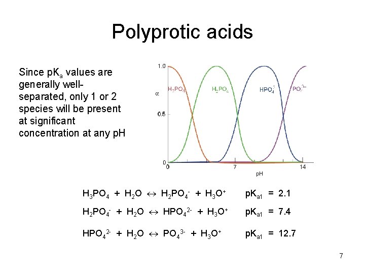 Polyprotic acids Since p. Ka values are generally wellseparated, only 1 or 2 species