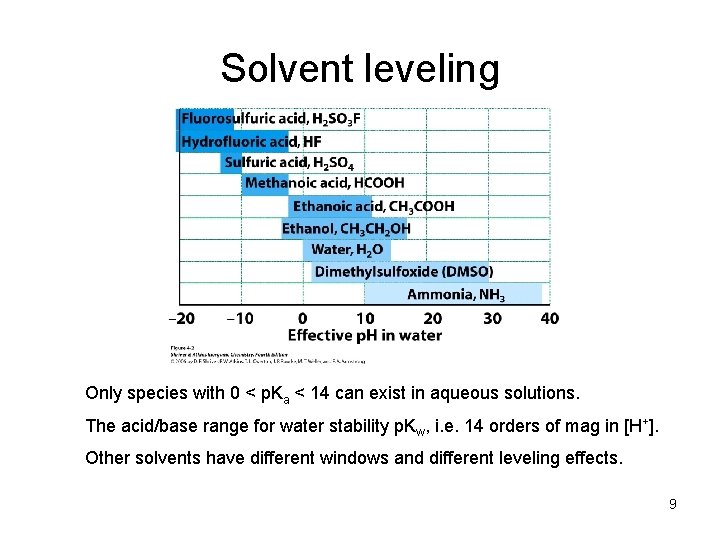 Solvent leveling Only species with 0 < p. Ka < 14 can exist in