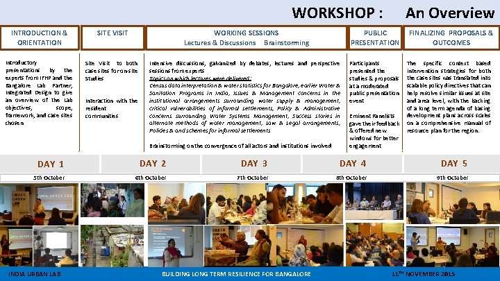 WORKSHOP : An Overview INTRODUCTION & ORIENTATION SITE VISIT WORKING SESSIONS Lectures & Discussions