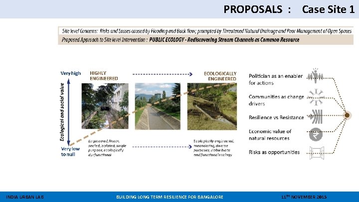 PROPOSALS : Case Site 1 INDIA URBAN LAB BUILDING LONG TERM RESILIENCE FOR BANGALORE