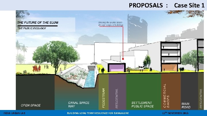 PROPOSALS : Case Site 1 INDIA URBAN LAB BUILDING LONG TERM RESILIENCE FOR BANGALORE