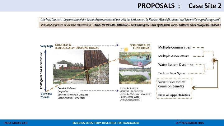 PROPOSALS : INDIA URBAN LAB BUILDING LONG TERM RESILIENCE FOR BANGALORE Case Site 2