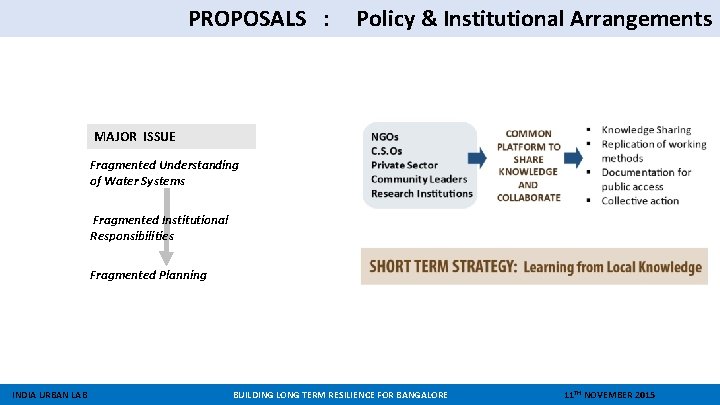 PROPOSALS : Policy & Institutional Arrangements MAJOR ISSUE Fragmented Understanding of Water Systems Fragmented