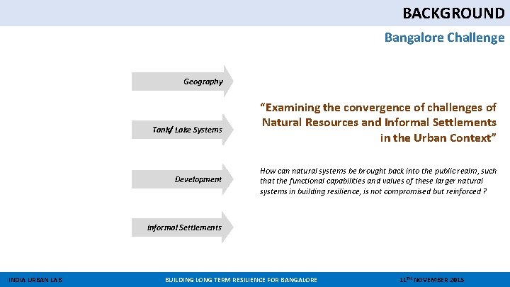 BACKGROUND Bangalore Challenge Geography Tank/ Lake Systems Development “Examining the convergence of challenges of