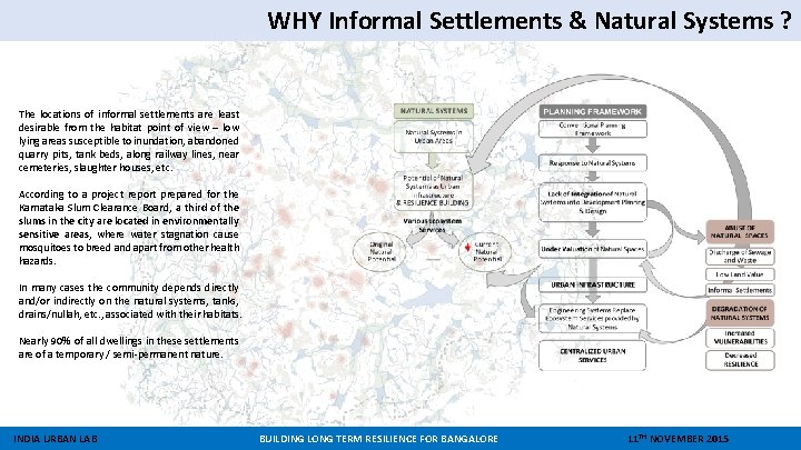 WHY Informal Settlements & Natural Systems ? The locations of informal settlements are least