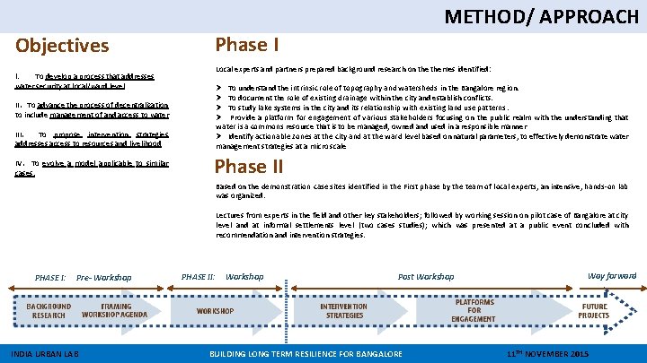 METHOD/ APPROACH Objectives Phase I Local experts and partners prepared background research on themes