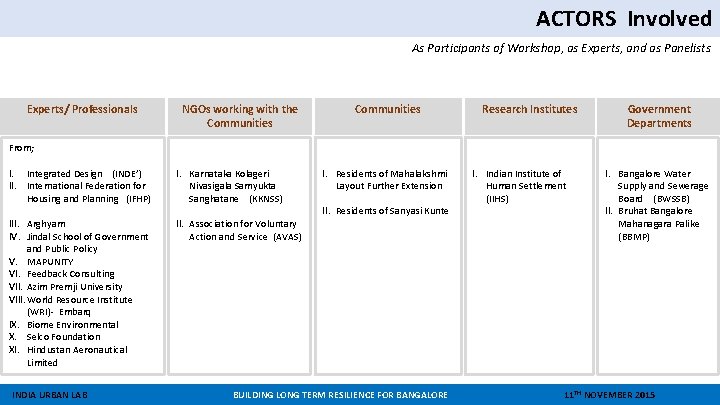 ACTORS Involved As Participants of Workshop, as Experts, and as Panelists Experts/ Professionals NGOs