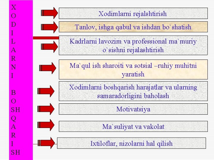 X O D I L A R N I B O SH Q A
