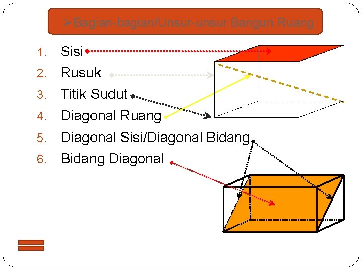 ØBagian-bagian/Unsur-unsur Bangun Ruang 1. Sisi 2. Rusuk 3. Titik Sudut 4. Diagonal Ruang 5.