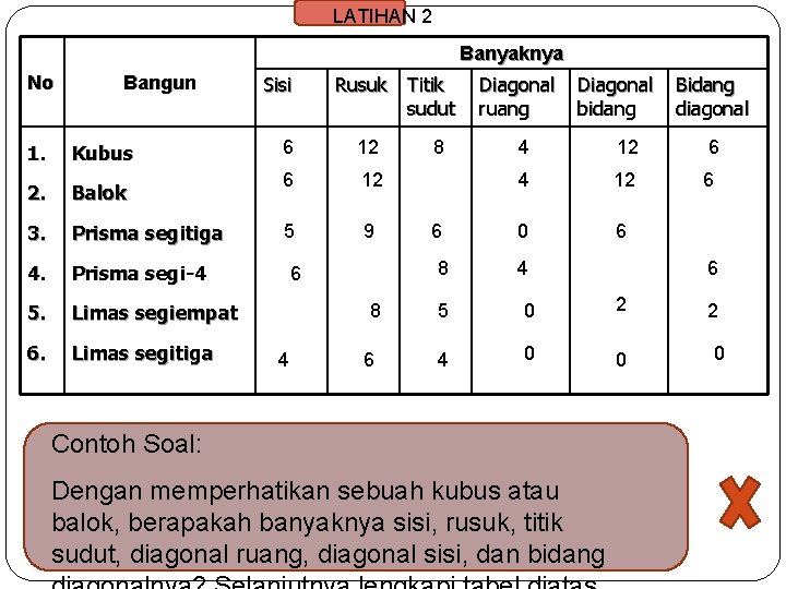 LATIHAN 2 Banyaknya No Bangun 1. Kubus 2. Balok 3. Prisma segitiga 4. Prisma