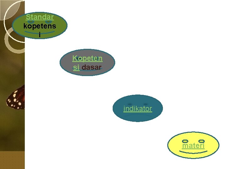 Standar kopetens i Kopeten si dasar indikator materi 