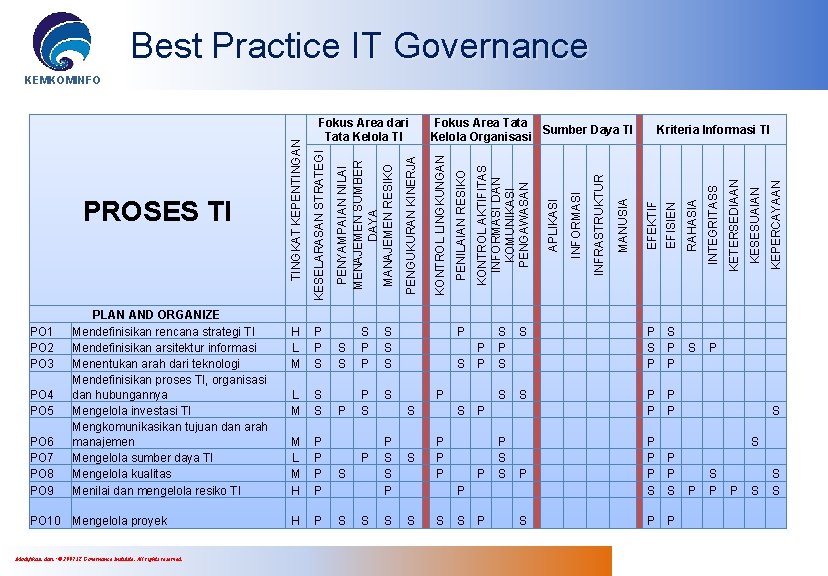 Best Practice IT Governance PO 6 PO 7 PO 8 PO 9 PO 10