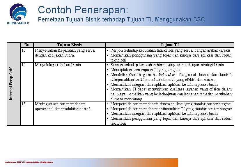 Contoh Penerapan: KEMKOMINFO Pemetaan Tujuan Bisnis terhadap Tujuan TI, Menggunakan BSC Tujuan Bisnis Menyediakan