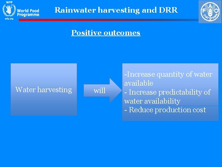 Rainwater harvesting and DRR Positive outcomes Water harvesting will -Increase quantity of water available