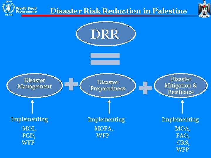 Disaster Risk Reduction in Palestine DRR Disaster Management Implementing MOI, PCD, WFP Disaster Preparedness