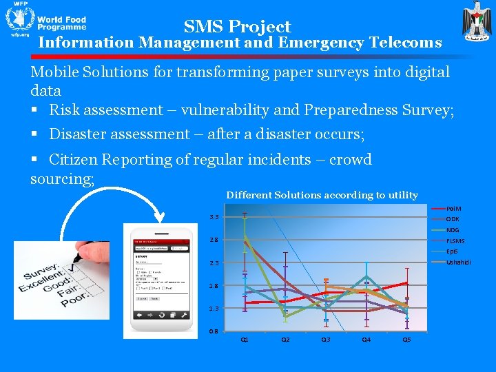 SMS Project Information Management and Emergency Telecoms Mobile Solutions for transforming paper surveys into