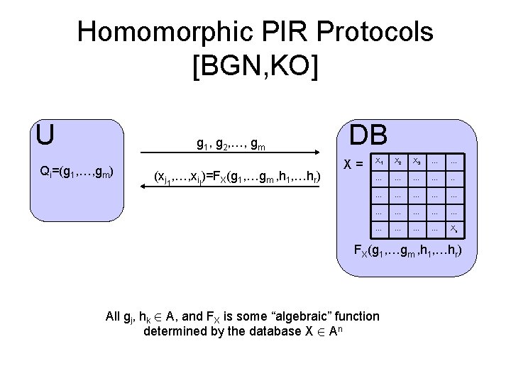 Homomorphic PIR Protocols [BGN, KO] U g 1, g 2, …, gm Qi=(g 1,