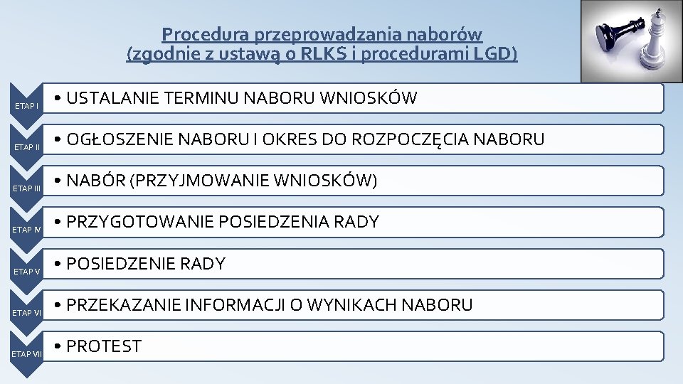 Procedura przeprowadzania naborów (zgodnie z ustawą o RLKS i procedurami LGD) ETAP I •