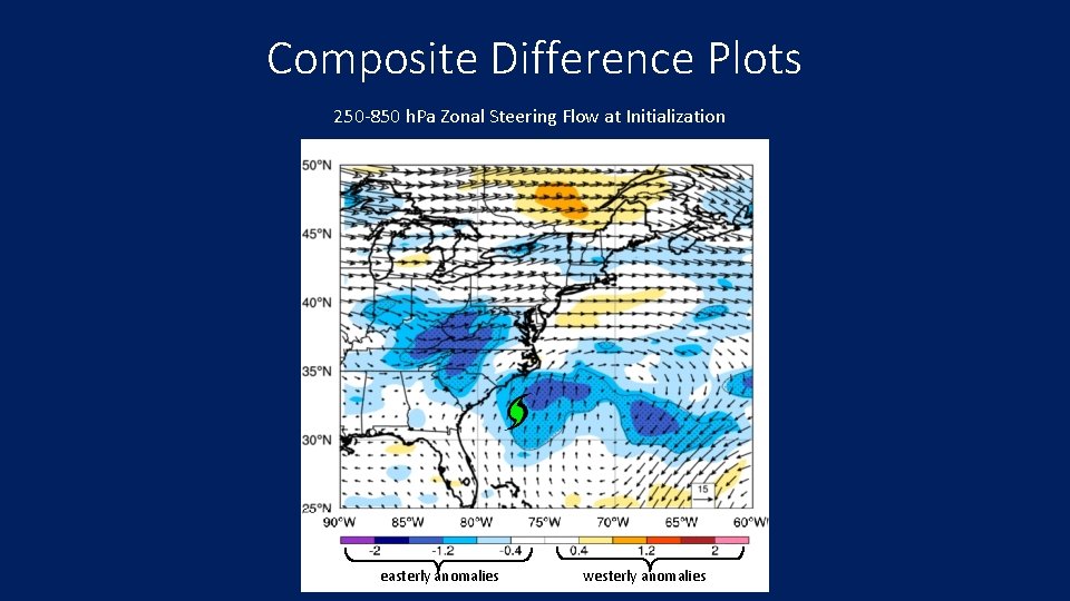 Composite Difference Plots 250 -850 h. Pa Zonal Steering Flow at Initialization easterly anomalies