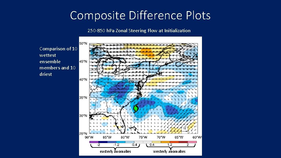 Composite Difference Plots 250 -850 h. Pa Zonal Steering Flow at Initialization Comparison of