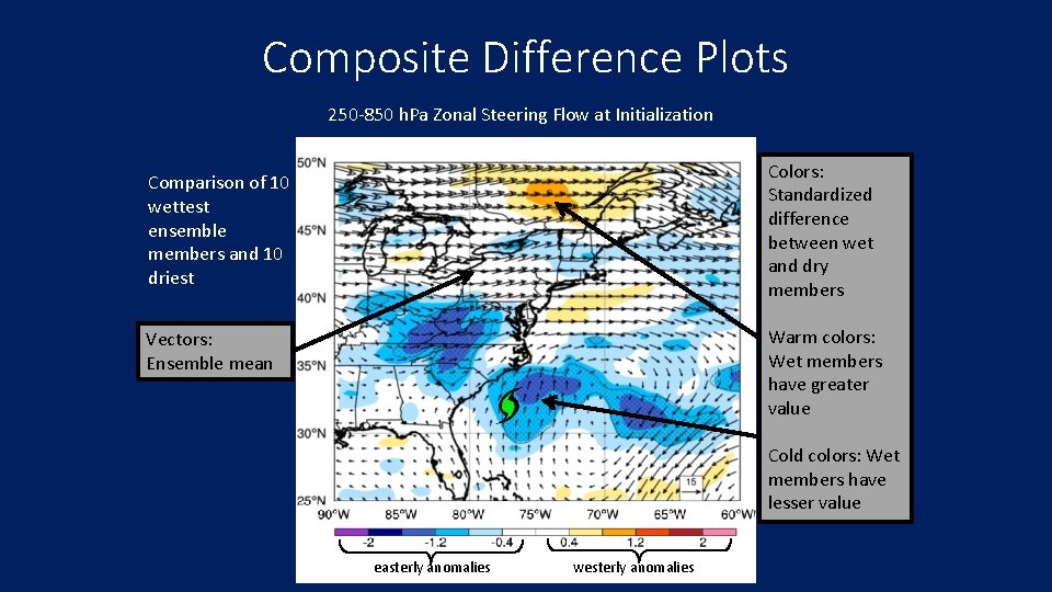 Composite Difference Plots 250 -850 h. Pa Zonal Steering Flow at Initialization Colors: Standardized