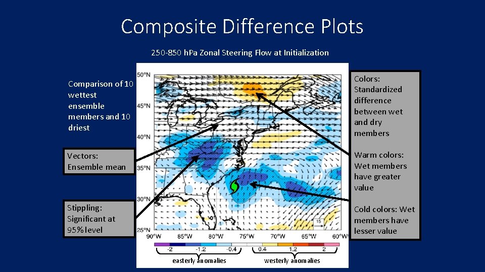 Composite Difference Plots 250 -850 h. Pa Zonal Steering Flow at Initialization Colors: Standardized