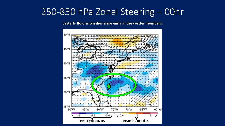 250 -850 h. Pa Zonal Steering – 00 hr Easterly flow anomalies arise early