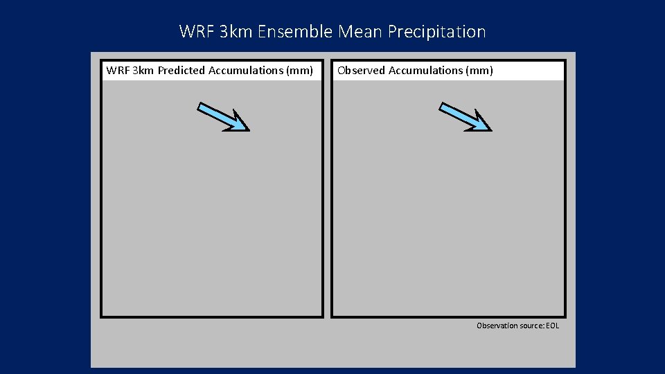 WRF 3 km Ensemble Mean Precipitation WRF 3 km Predicted Accumulations (mm) Observation source: