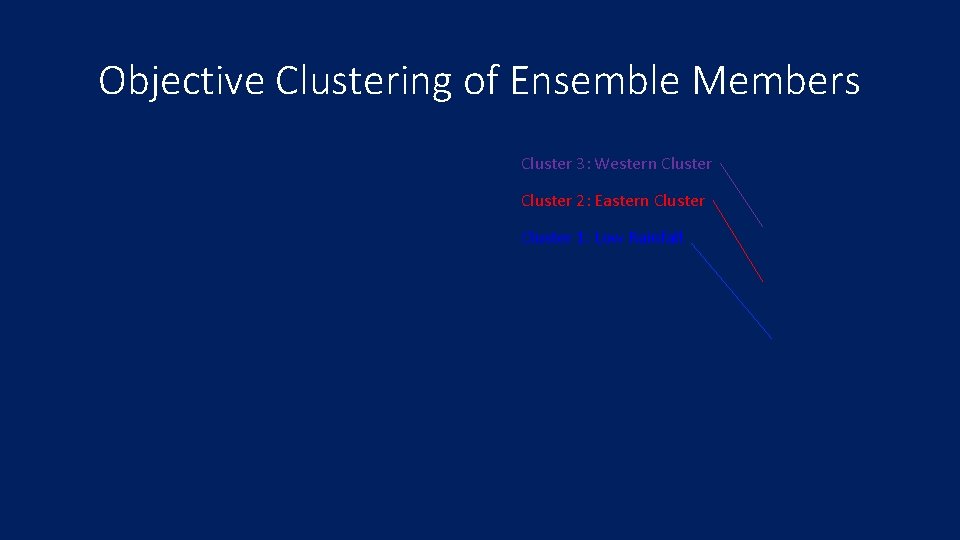 Objective Clustering of Ensemble Members Cluster 3: Western Cluster 2: Eastern Cluster 1: Low
