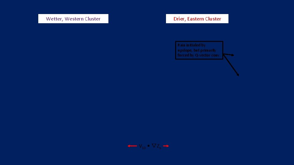 Wetter, Western Cluster Drier, Eastern Cluster Rain initialed by upslope, but primarily forced by