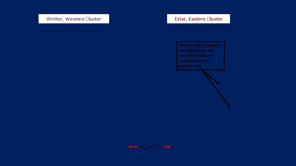 Wetter, Western Cluster Drier, Eastern Cluster There is strong upslope present initially, but very