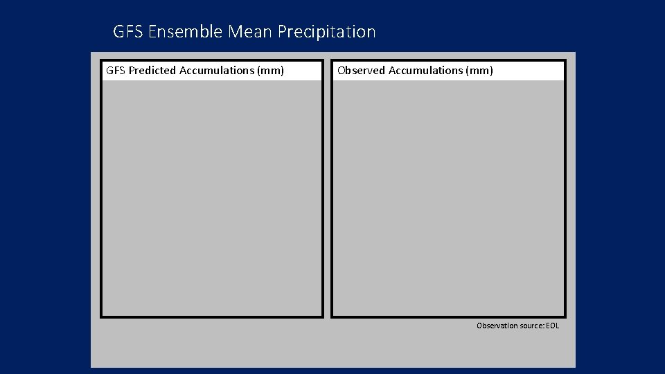 GFS Ensemble Mean Precipitation GFS Predicted Accumulations (mm) Observation source: EOL 