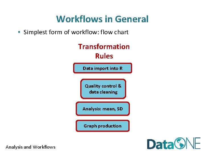 Workflows in General • Simplest form of workflow: flow chart Transformation Rules Data import