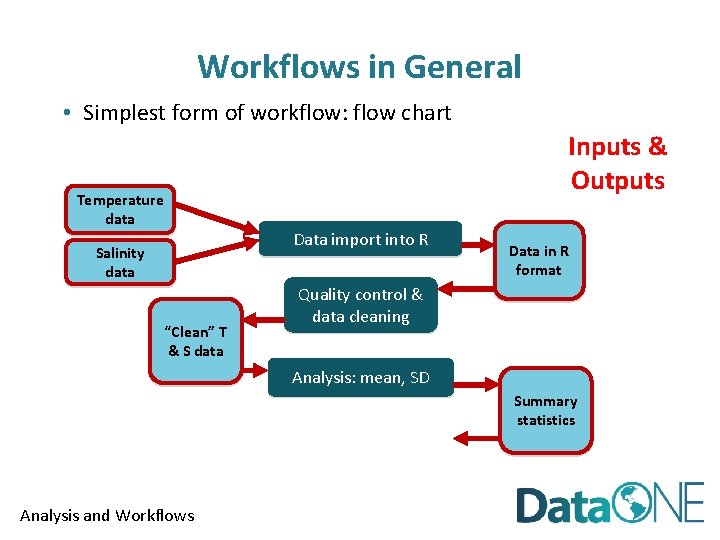 Workflows in General • Simplest form of workflow: flow chart Inputs & Outputs Temperature