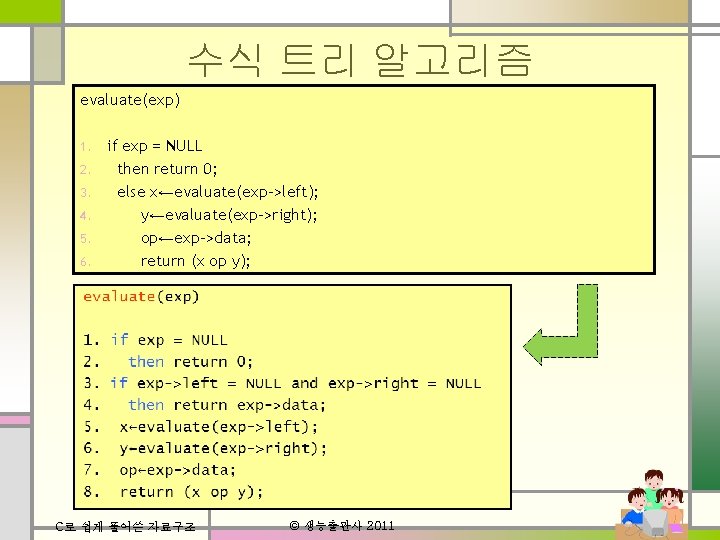 수식 트리 알고리즘 evaluate(exp) 1. 2. 3. 4. 5. 6. if exp = NULL