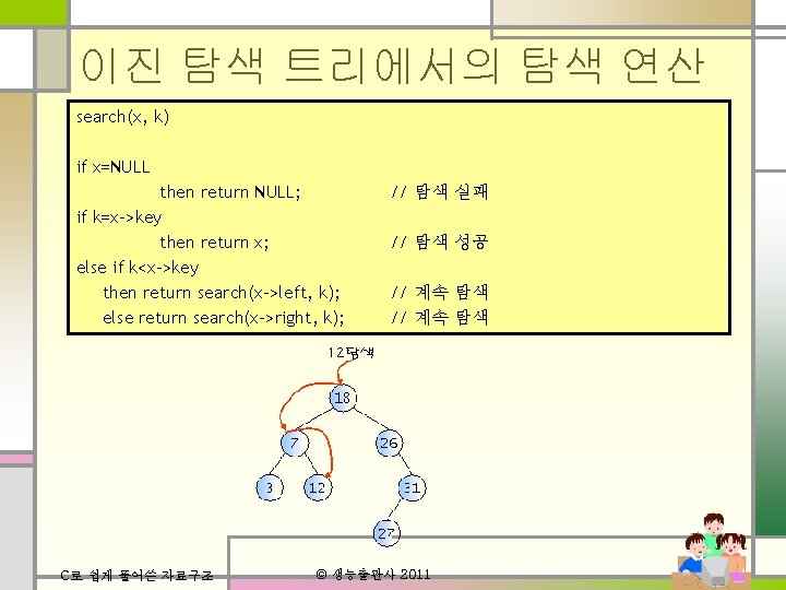 이진 탐색 트리에서의 탐색 연산 search(x, k) if x=NULL then return NULL; if k=x->key