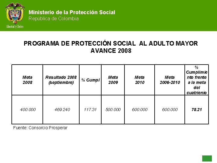 Ministerio de de la la Protección Social Ministerio República de de Colombia República PROGRAMA