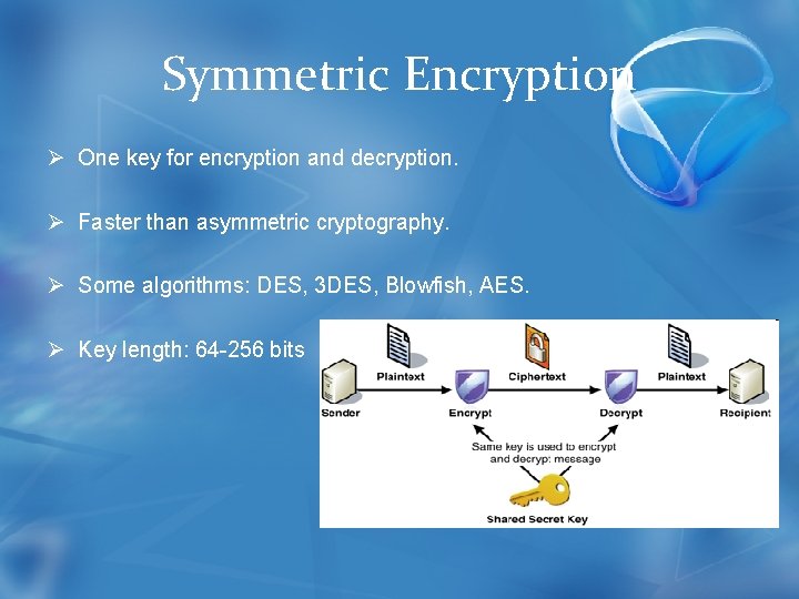 Symmetric Encryption Ø One key for encryption and decryption. Ø Faster than asymmetric cryptography.