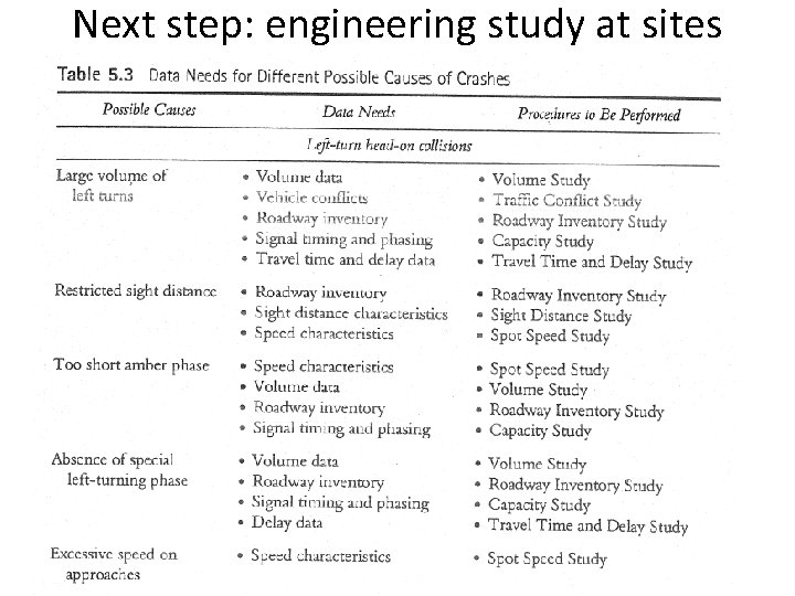 Next step: engineering study at sites 