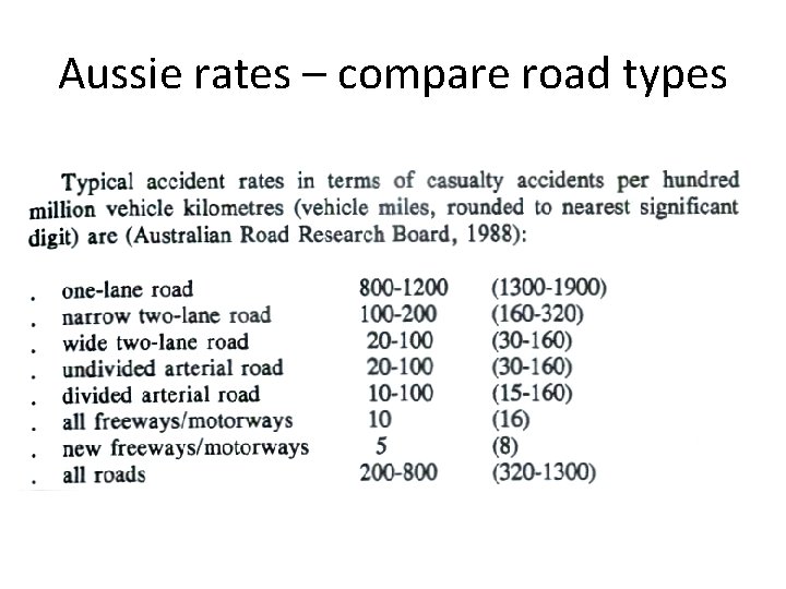 Aussie rates – compare road types 