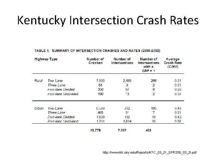Kentucky Intersection Crash Rates http: //www. ktc. uky. edu/Reports/KTC_03_21_SPR 258_03_2 I. pdf 