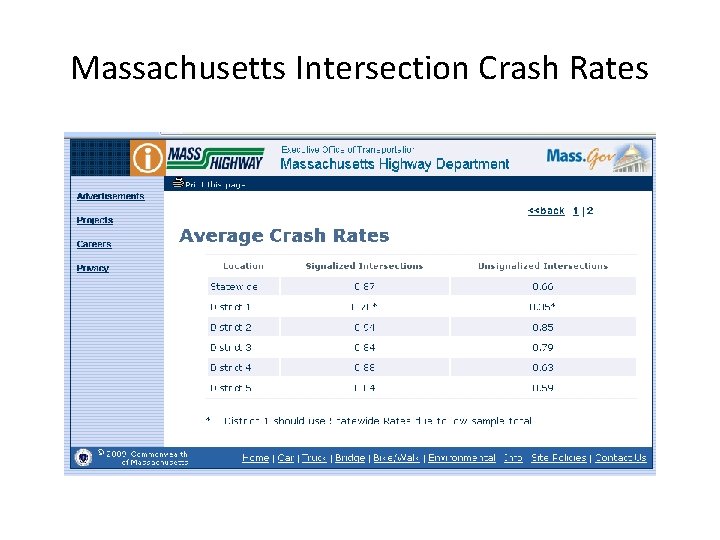 Massachusetts Intersection Crash Rates 