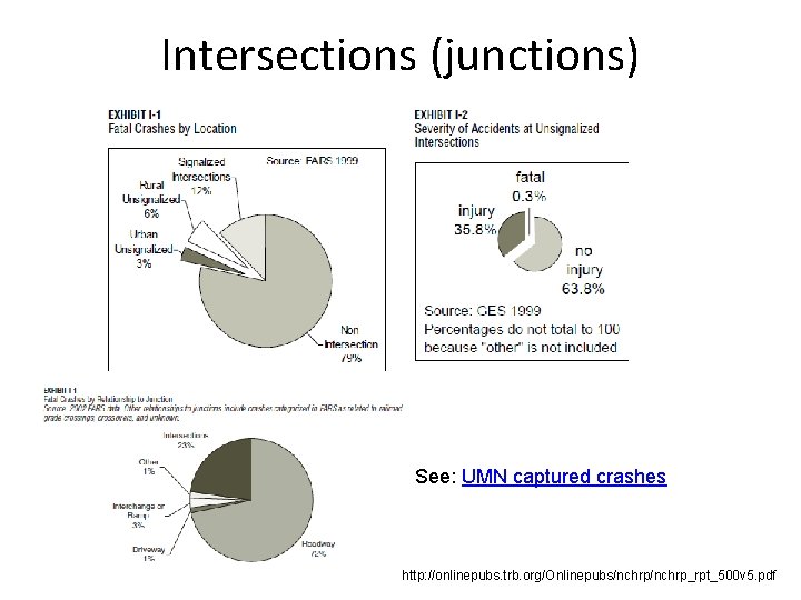 Intersections (junctions) See: UMN captured crashes http: //onlinepubs. trb. org/Onlinepubs/nchrp_rpt_500 v 5. pdf 