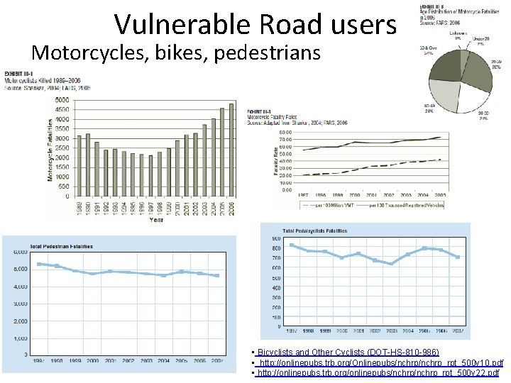Vulnerable Road users Motorcycles, bikes, pedestrians • Bicyclists and Other Cyclists (DOT-HS-810 -986) •