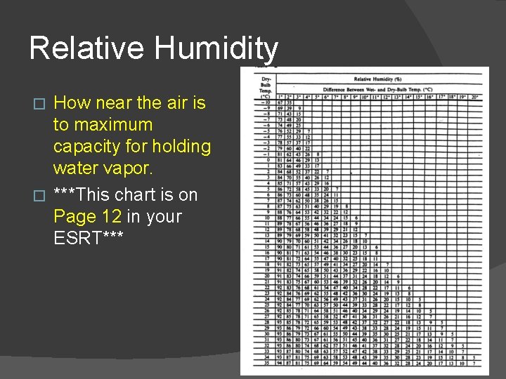 Relative Humidity How near the air is to maximum capacity for holding water vapor.